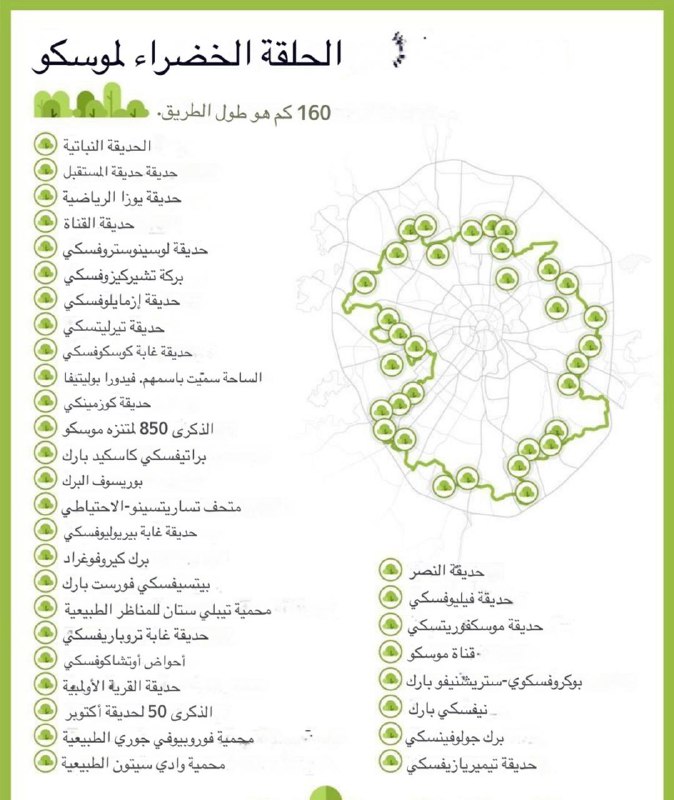 خريطة الحلقة الخضراء لموسكو